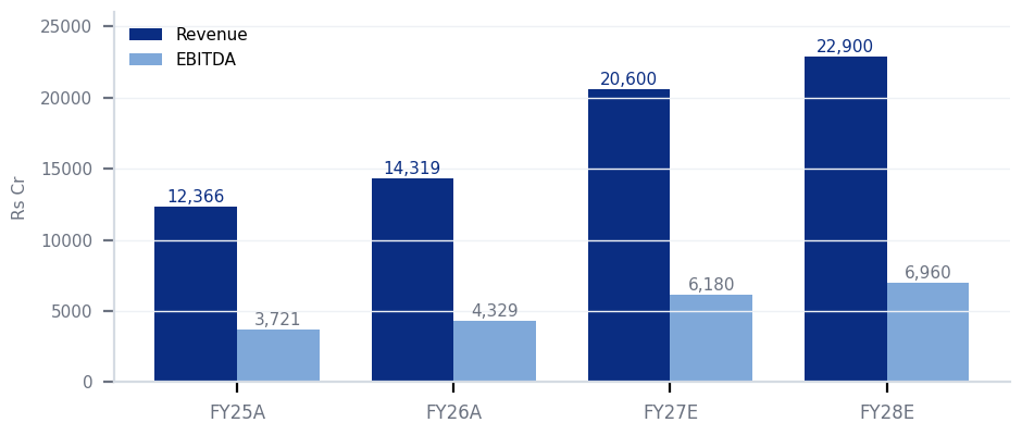 Torrent Pharma PAT and EPS trajectory